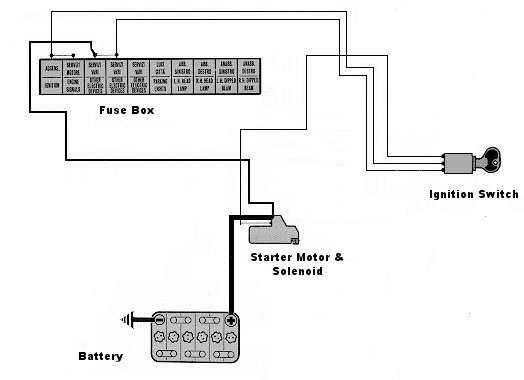 Original Starter Wiring