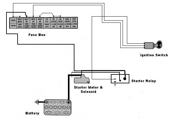 Starter Wiring with Relay